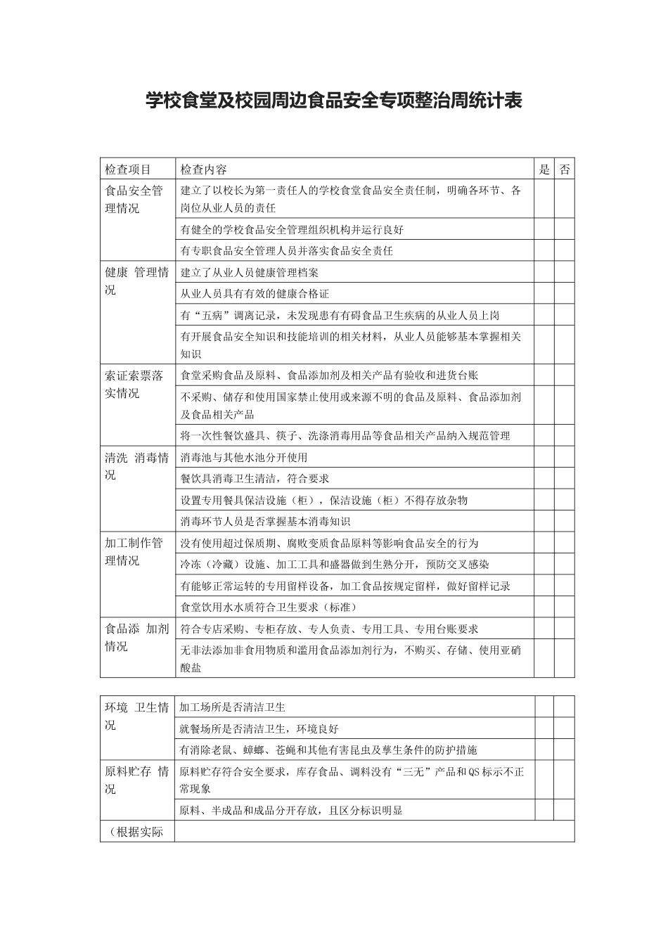 学校食堂及校园周边食品安全专项整治周统计表_第1页