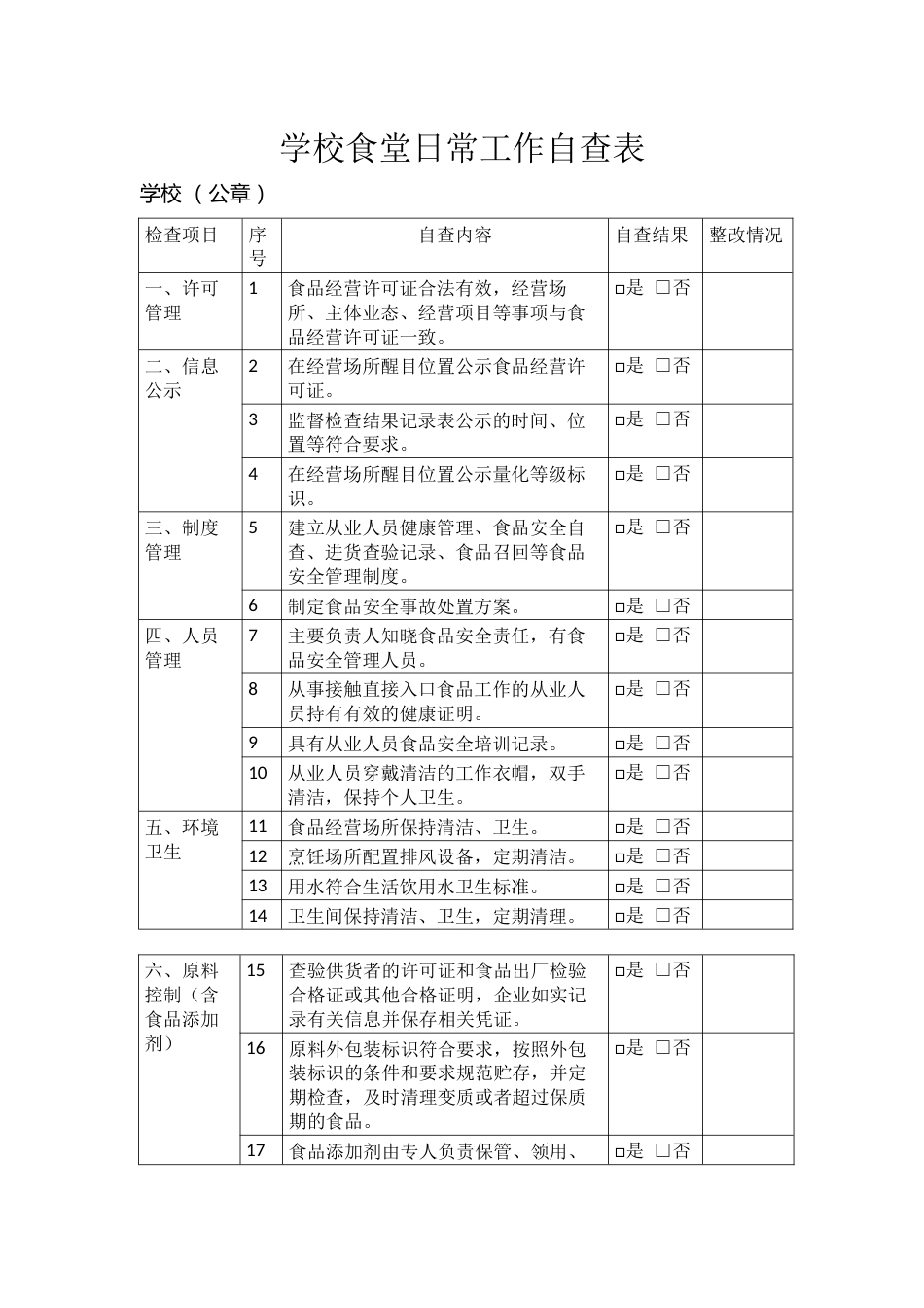 学校食堂日常工作自查表_第1页