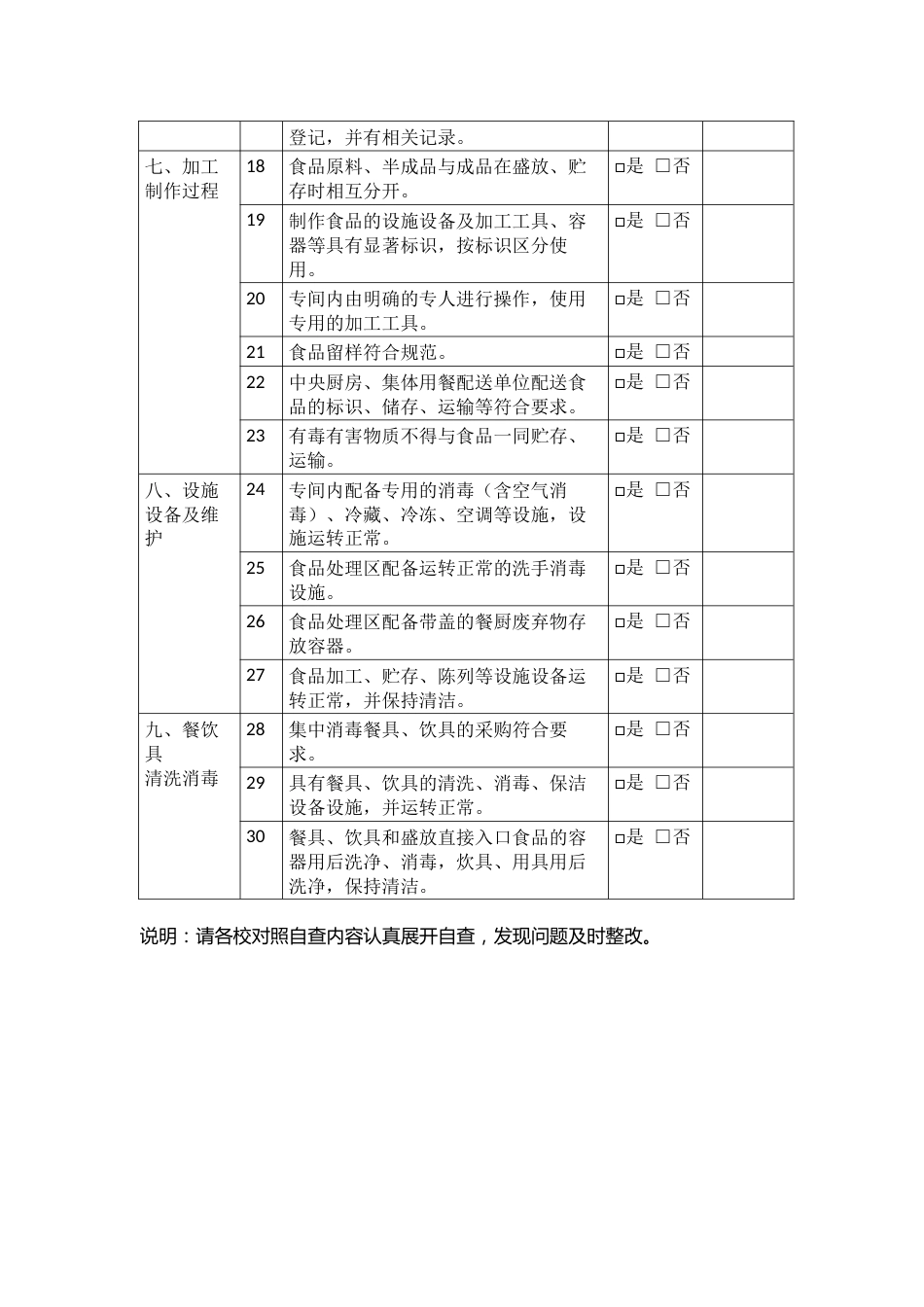 学校食堂日常工作自查表_第2页