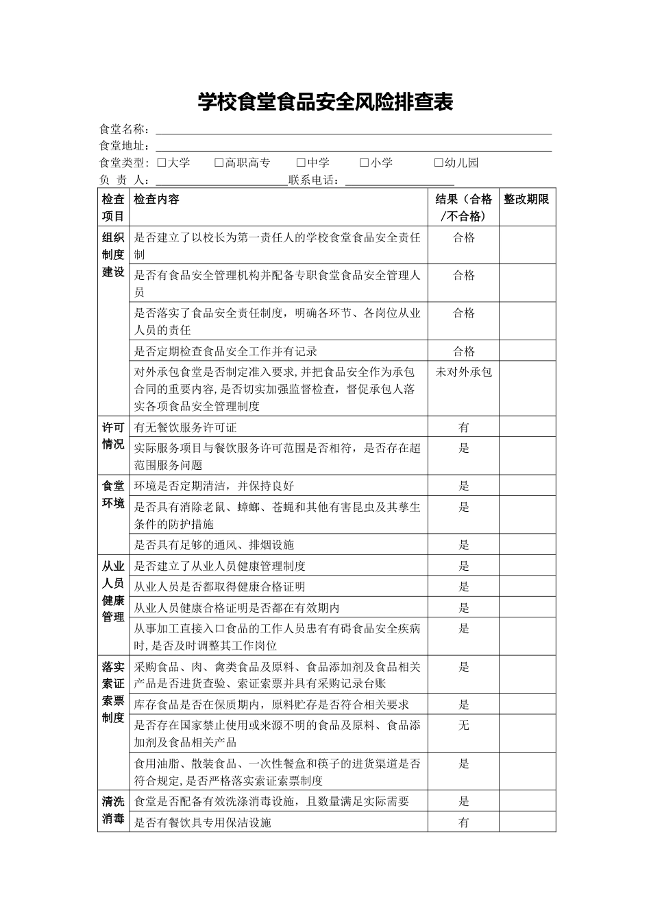学校食堂食品安全风险排查表_第1页