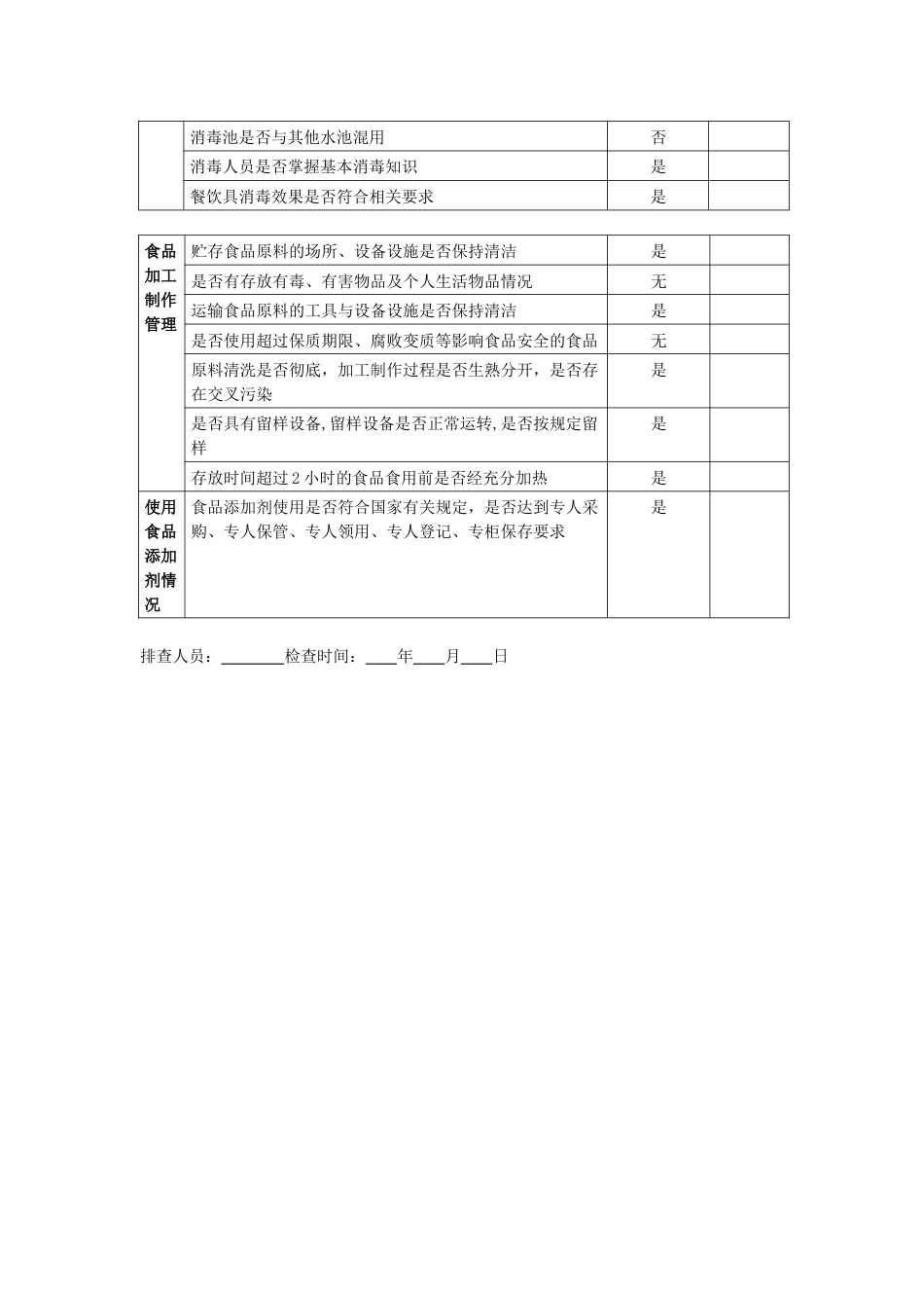学校食堂食品安全风险排查表_第2页