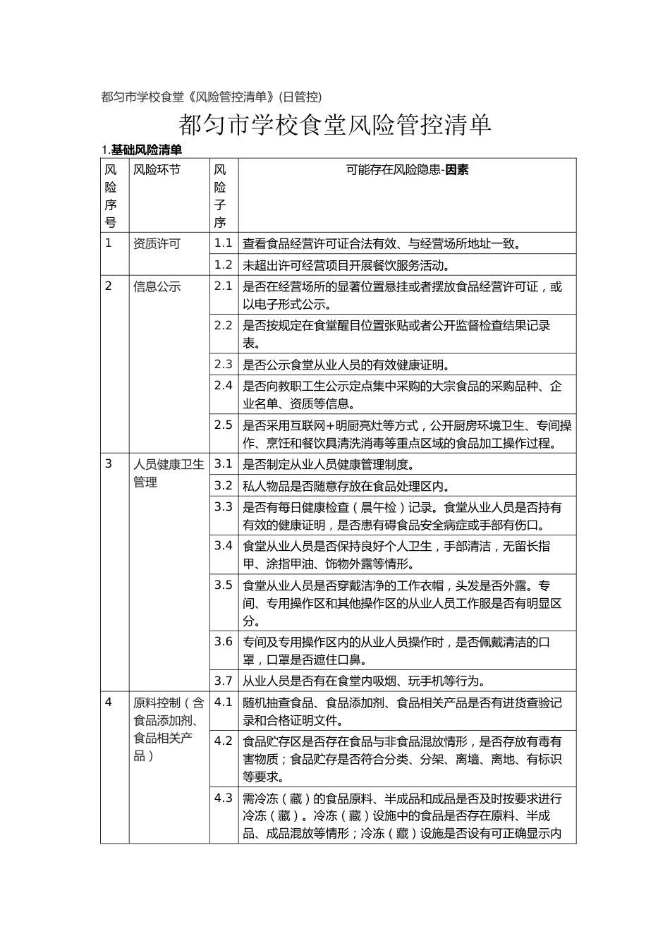 学校食堂《风险管控清单》(日管控)_第1页