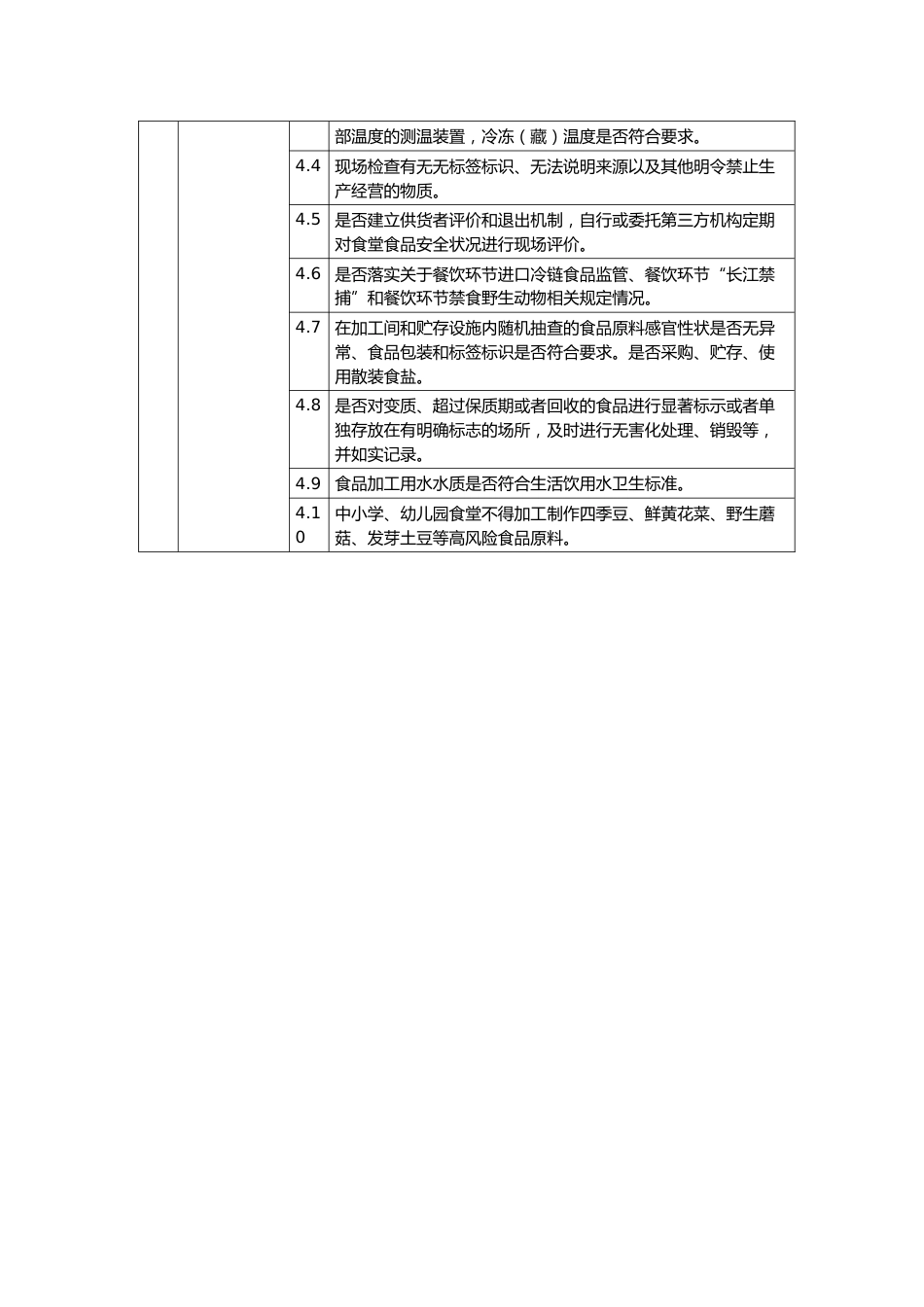 学校食堂《风险管控清单》(日管控)_第2页