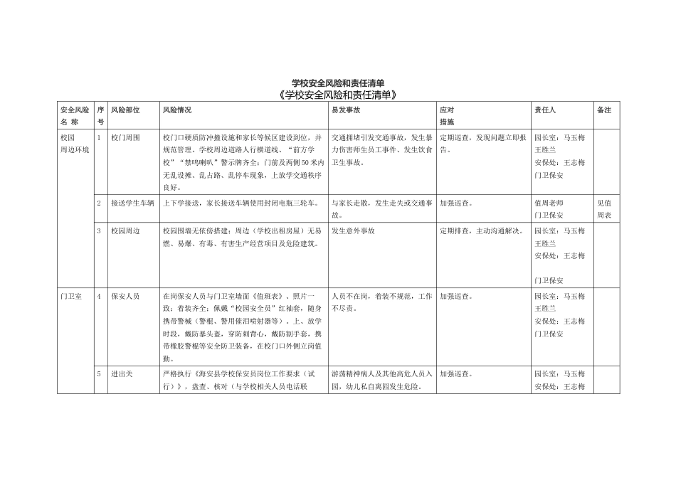 学校安全风险和责任清单_第1页