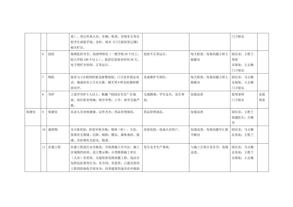 学校安全风险和责任清单_第2页