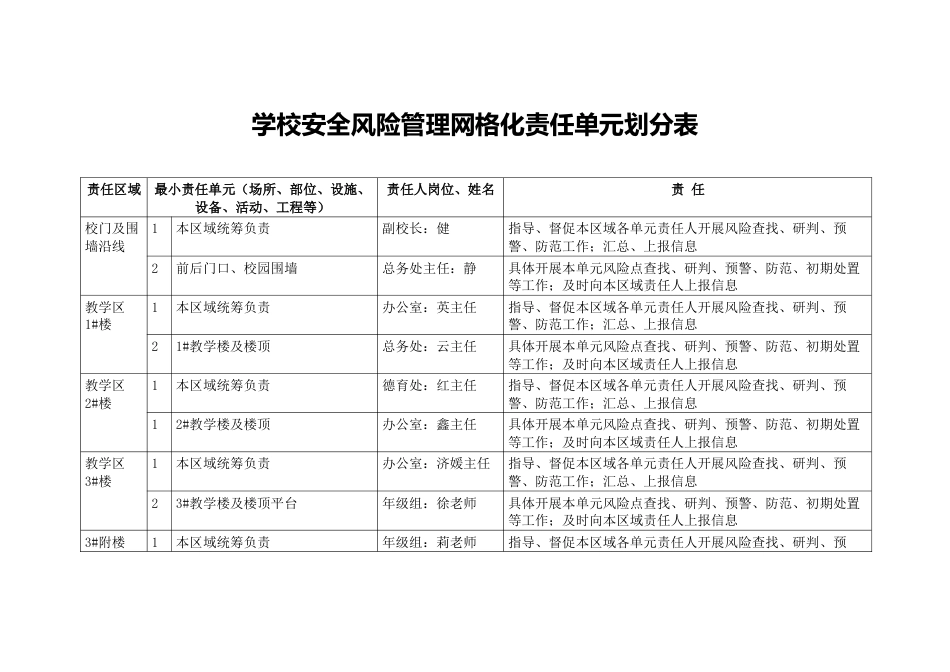 学校安全风险管理网格化责任单元划分表_第1页