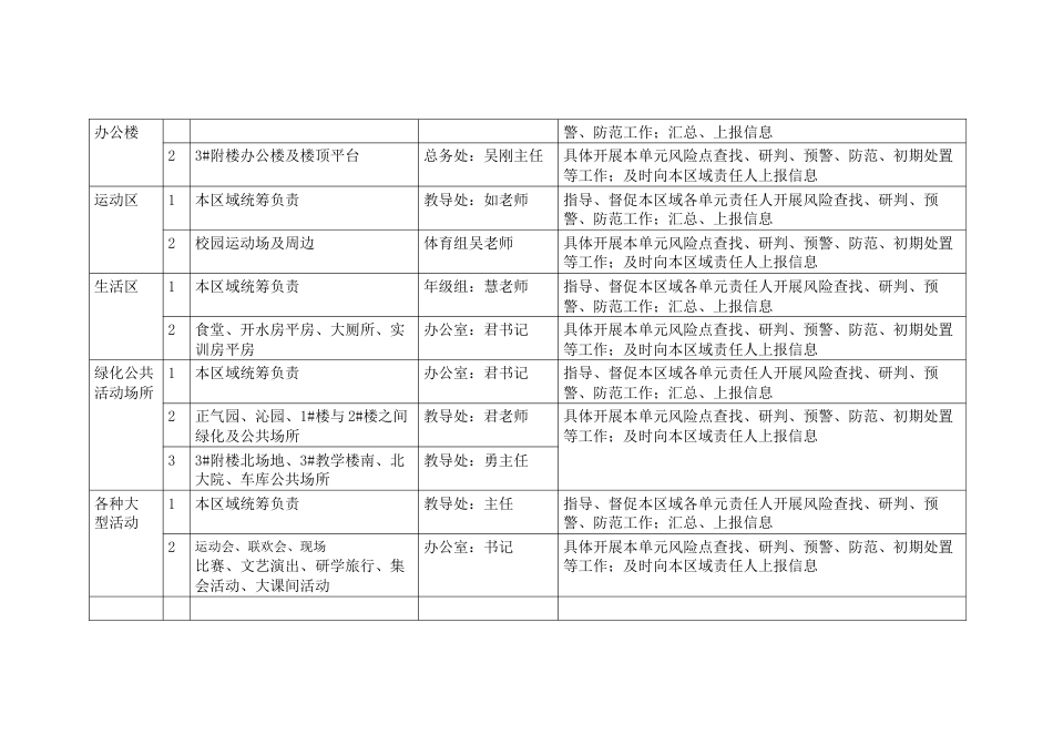 学校安全风险管理网格化责任单元划分表_第2页