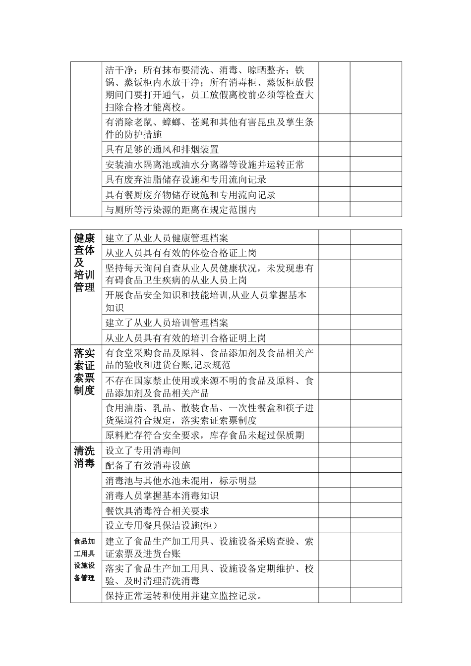 学校食堂食品安全日常监督检查表1_第2页