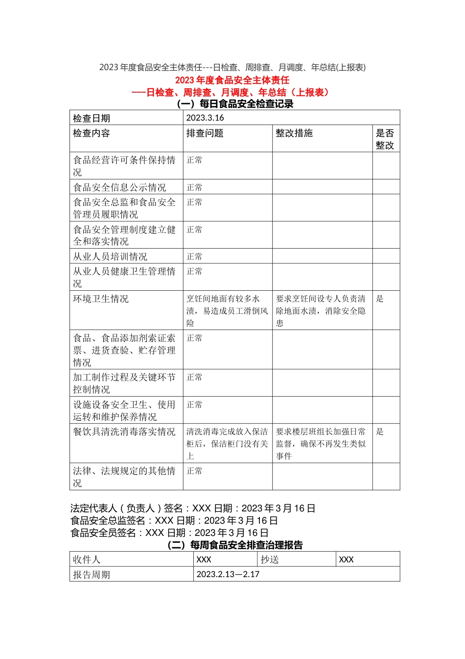 2023年度食品安全主体责任---日检查、周排查、月调度、年总结(上报表)_第1页