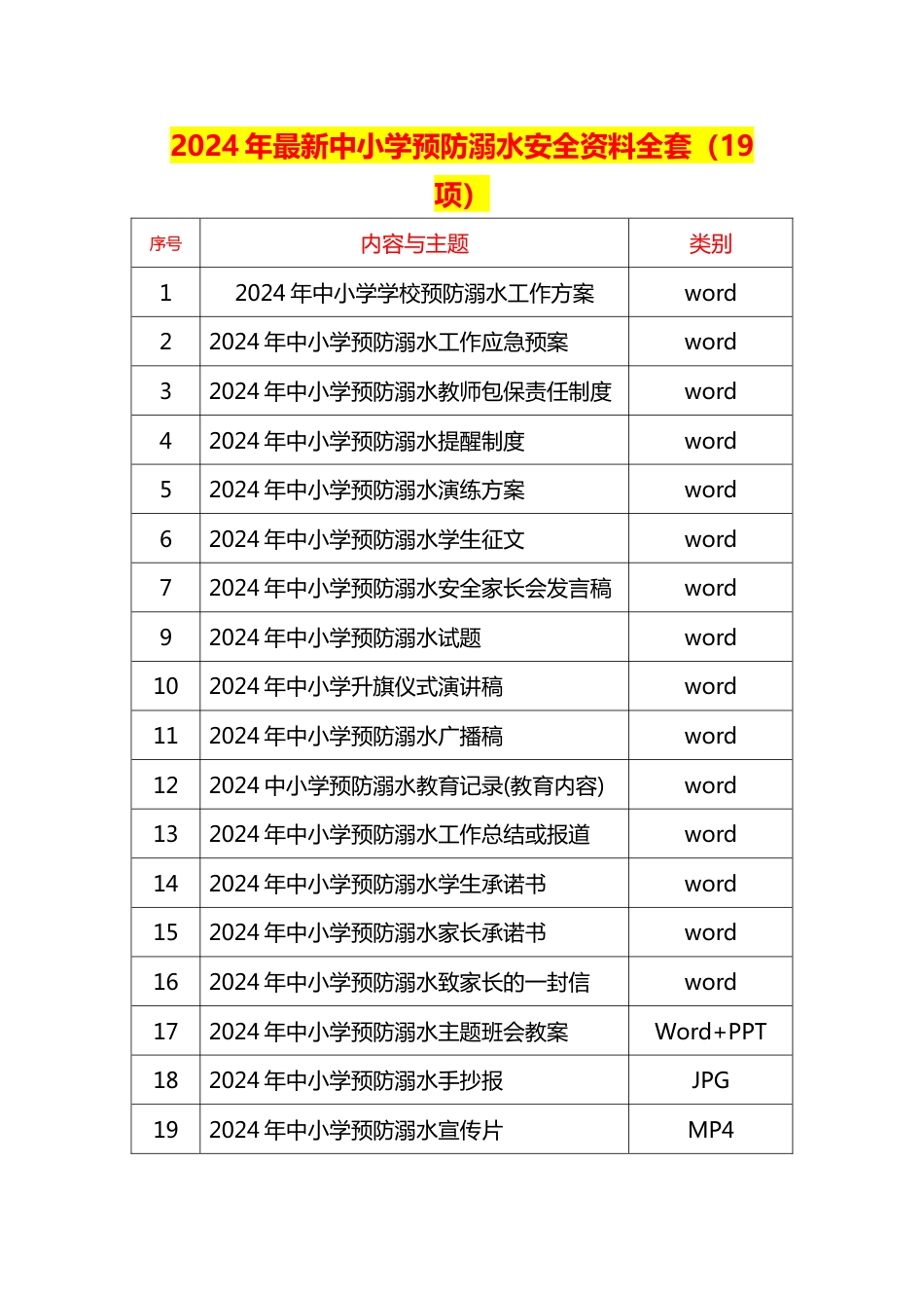 2024年最新中小学预防溺水安全资料全套_第1页