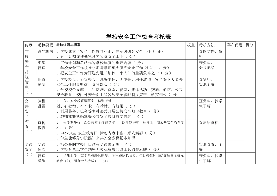 学校安全工作检查考核表_第1页