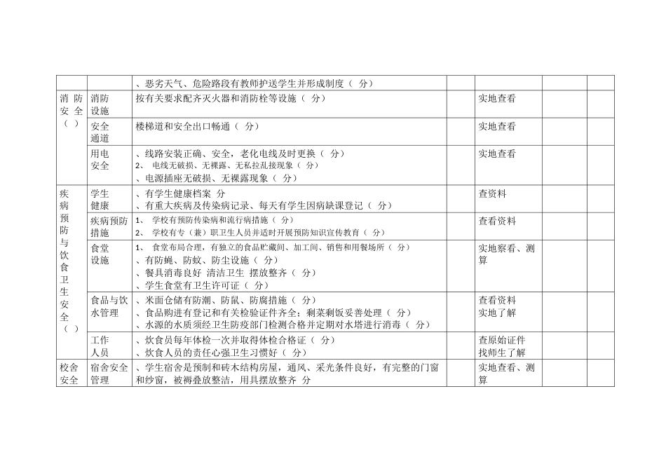 学校安全工作检查考核表_第2页
