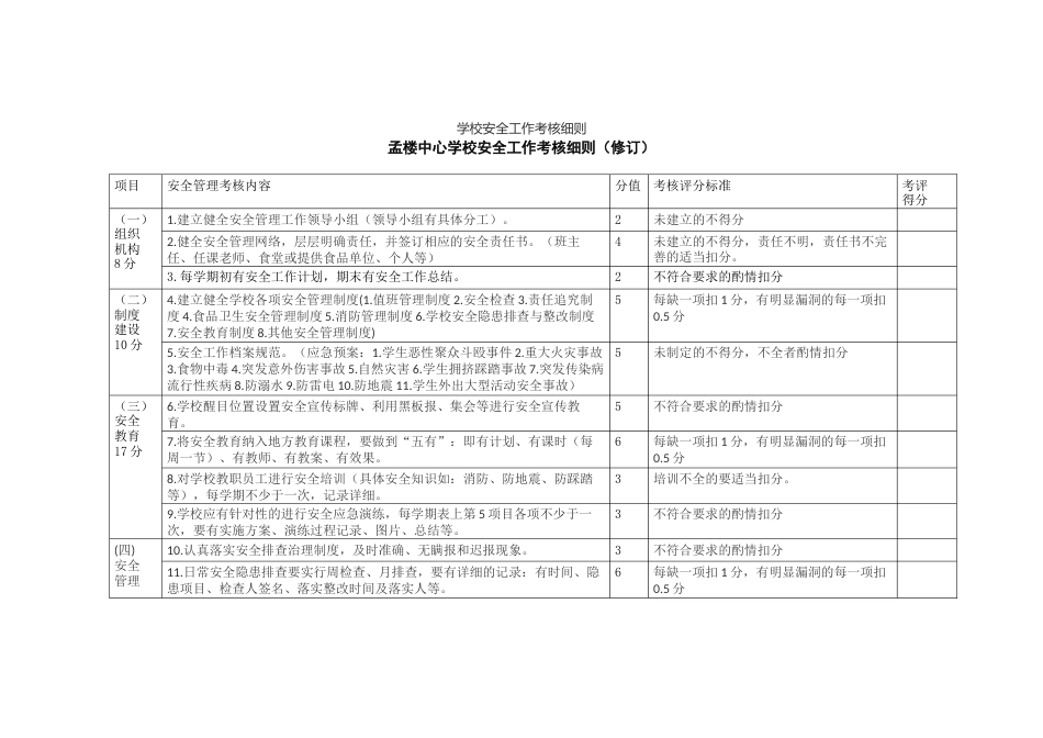 学校安全工作考核细则_第1页
