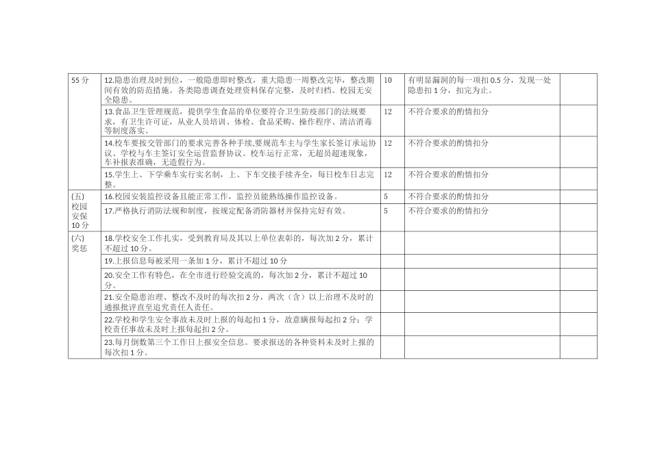 学校安全工作考核细则_第2页