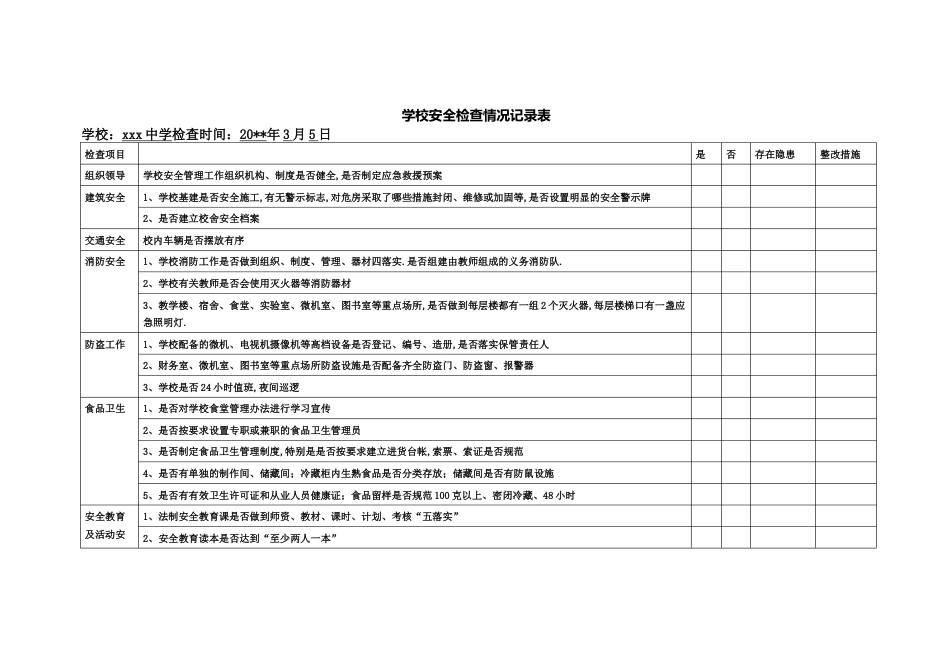 学校安全检查情况记录表_第1页