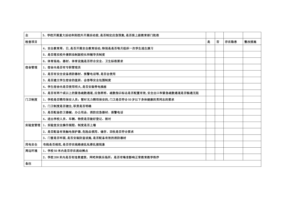 学校安全检查情况记录表_第2页