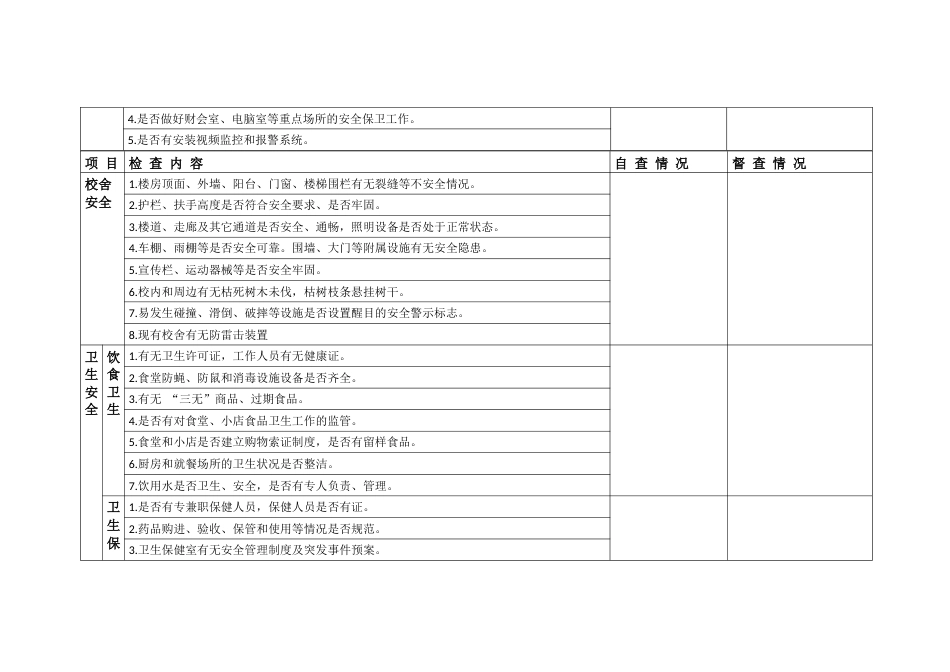 校园安全检查记录表_第2页