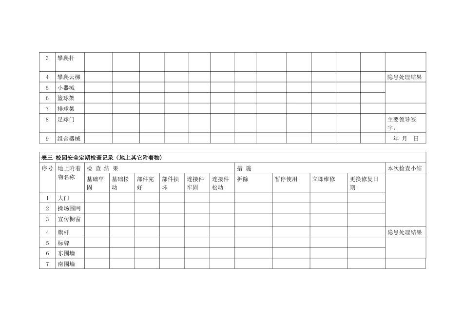 学校安全隐患排查定期检查记录表_第2页
