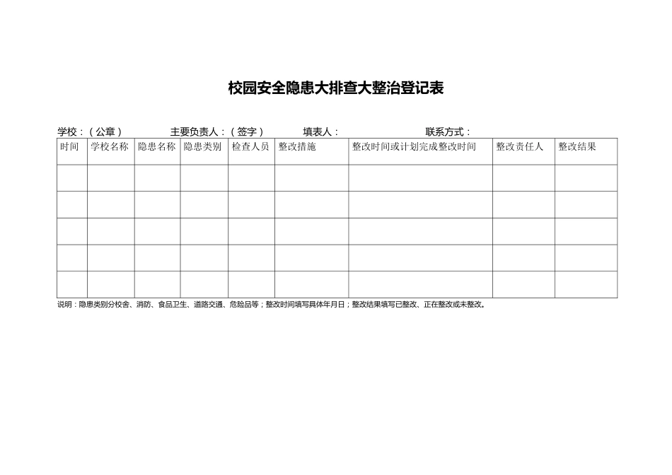 校园安全隐患大排查大整治登记表_第1页