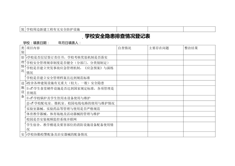 校园及周边安全隐患排查情况登记表_第2页