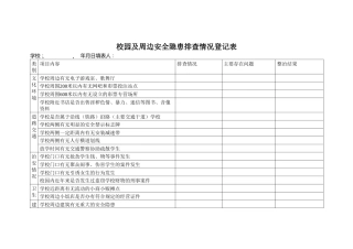 校园及周边安全隐患排查情况登记表