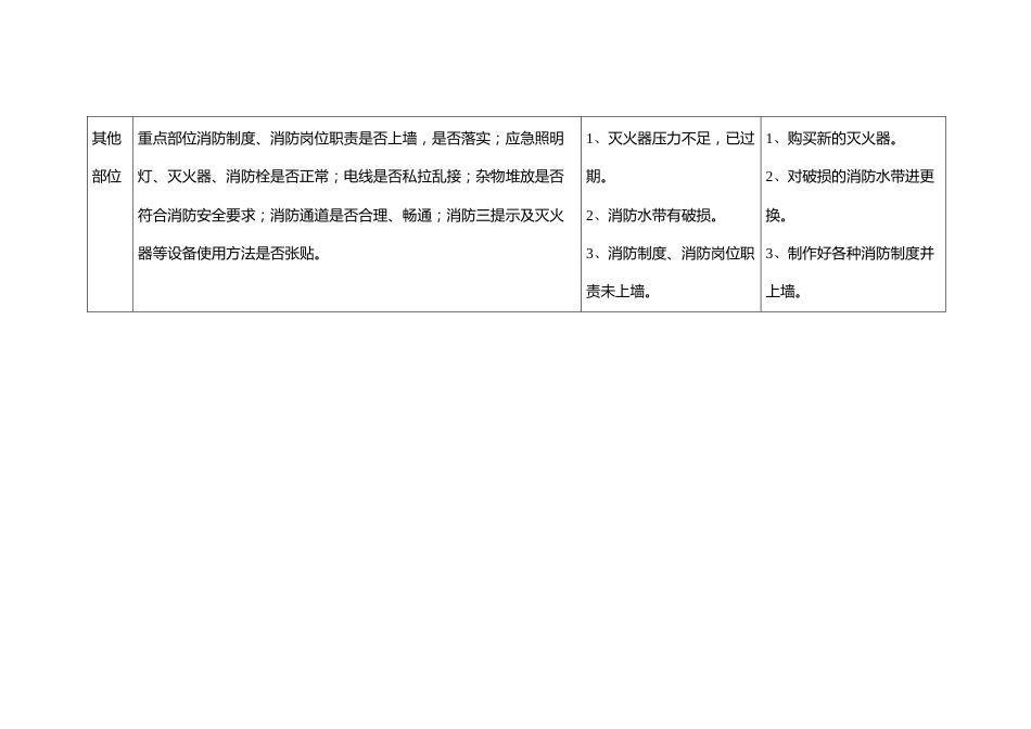 校园消防安全隐患排查表_第2页
