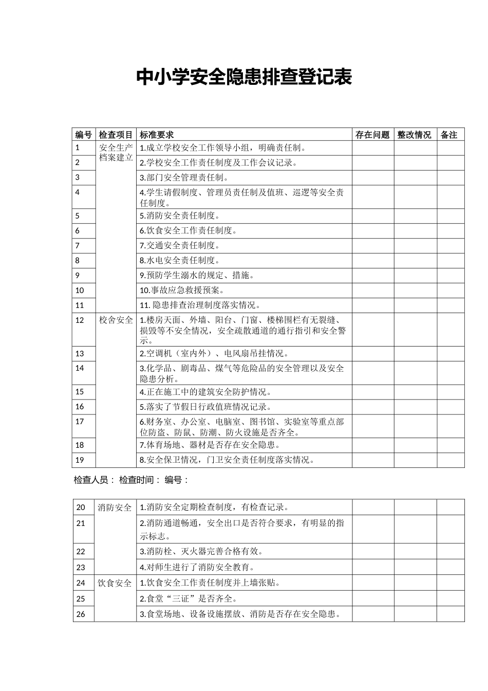 中小学安全隐患排查登记表_第1页
