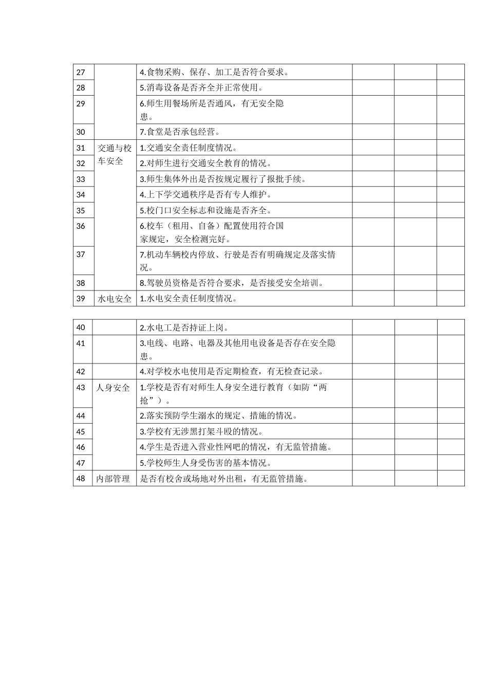 中小学安全隐患排查登记表_第2页