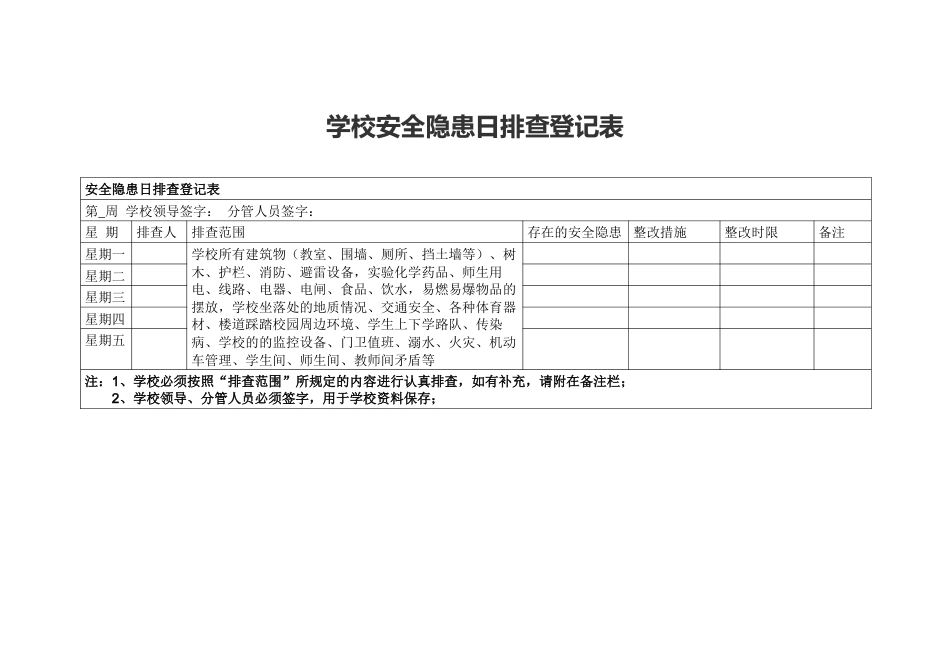 学校安全隐患日排查登记表_第1页