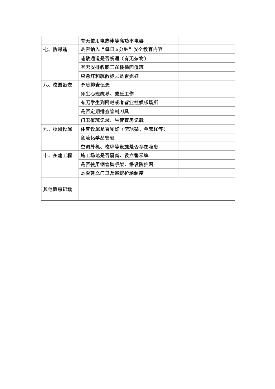 学校安全隐患排查情况登记表_第2页