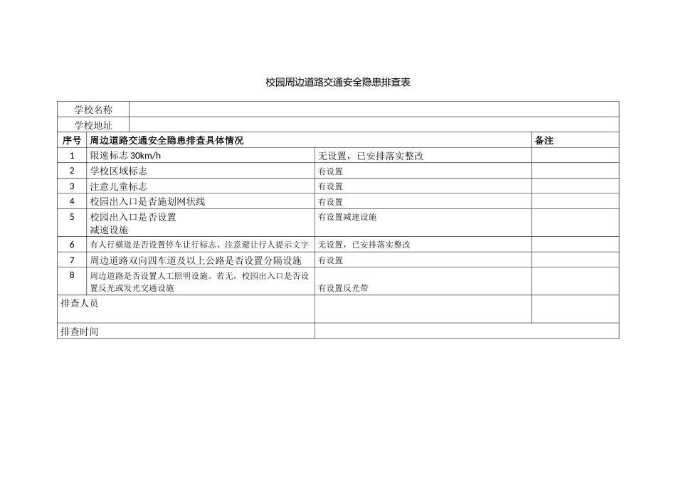 校园周边道路交通安全隐患排查表_第1页