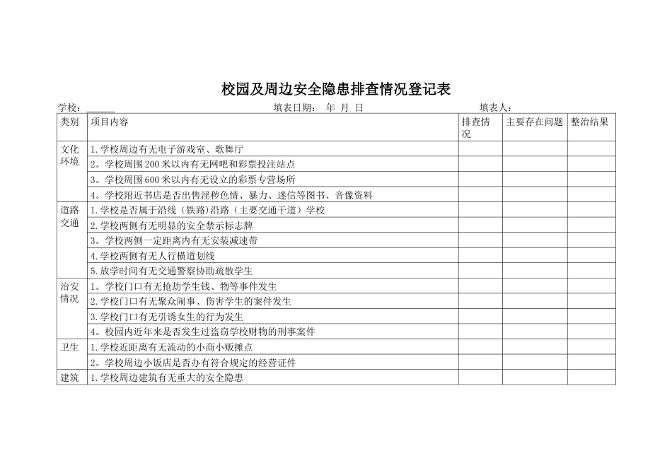 校园及周边安全隐患排查情况登记表1_第1页
