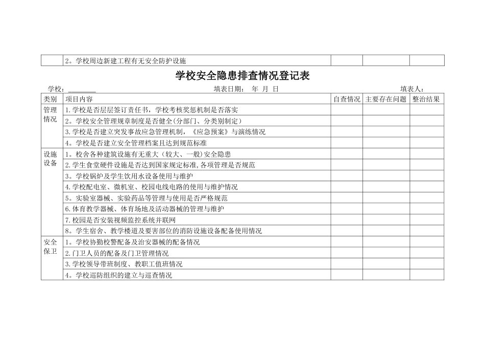 校园及周边安全隐患排查情况登记表1_第2页