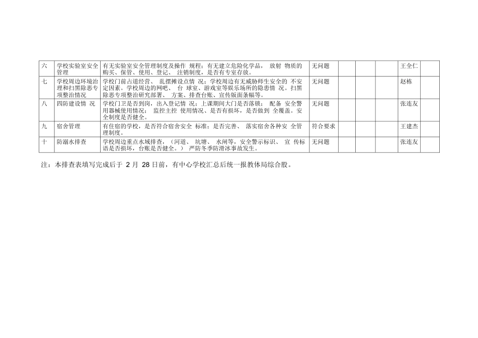 学校安全隐患排查登记表2_第2页