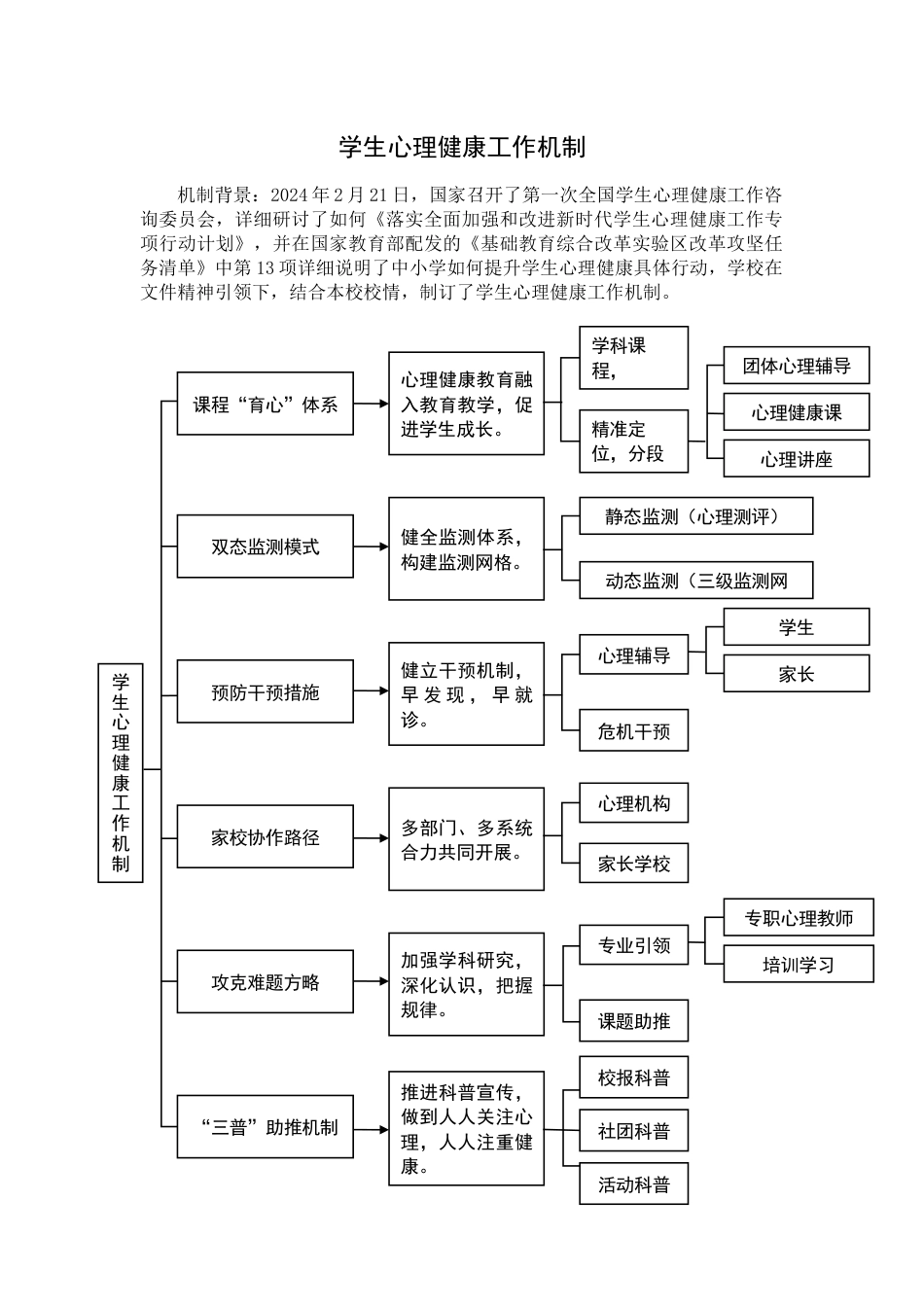 义务段学生心理健康工作机制_第1页