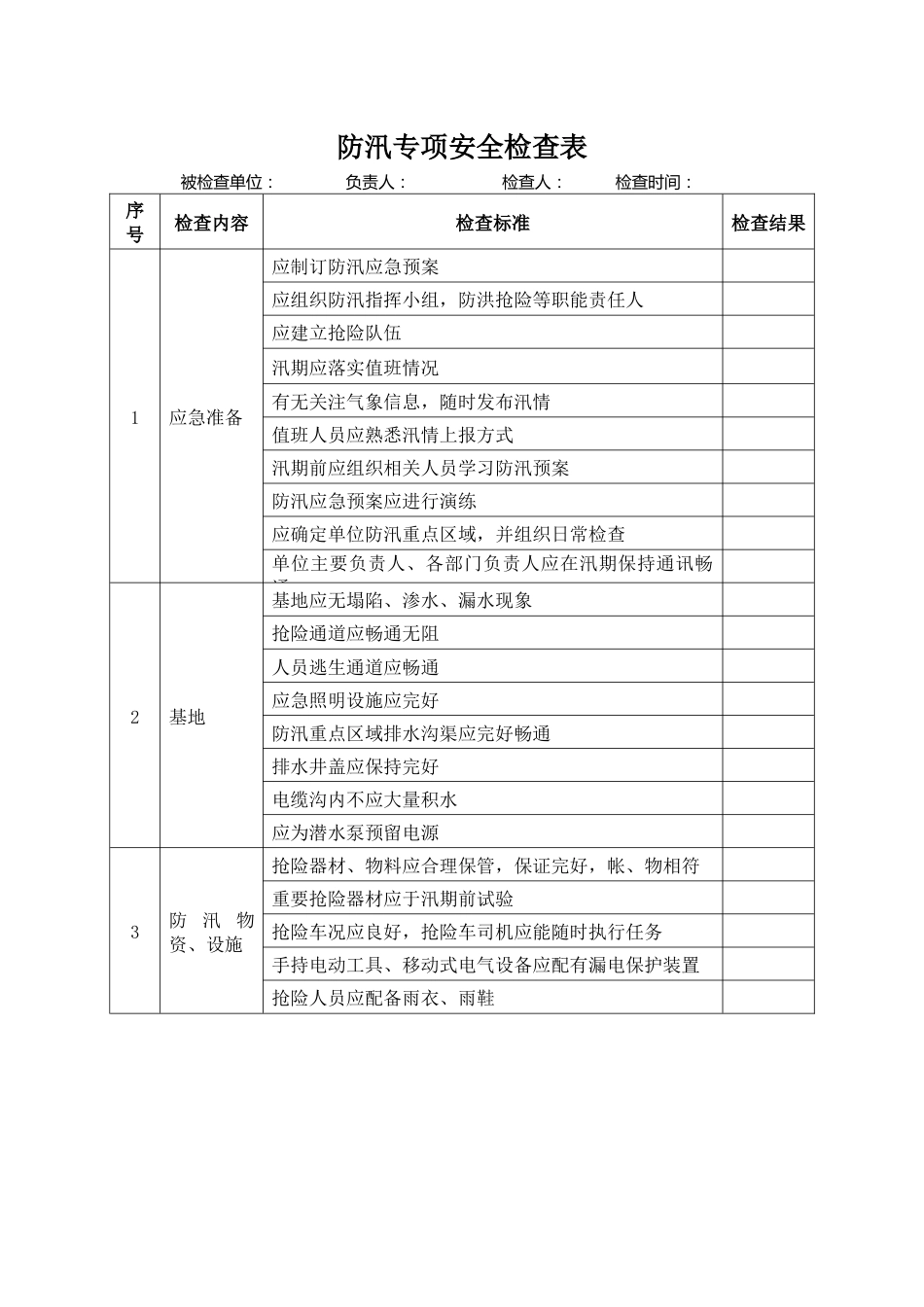 【制度】防汛专项检查表_第1页