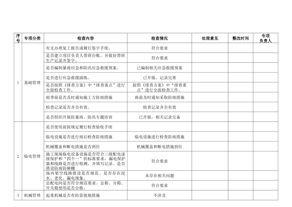 【方案】暴雨过后专项安全检查表(3页)_第2页