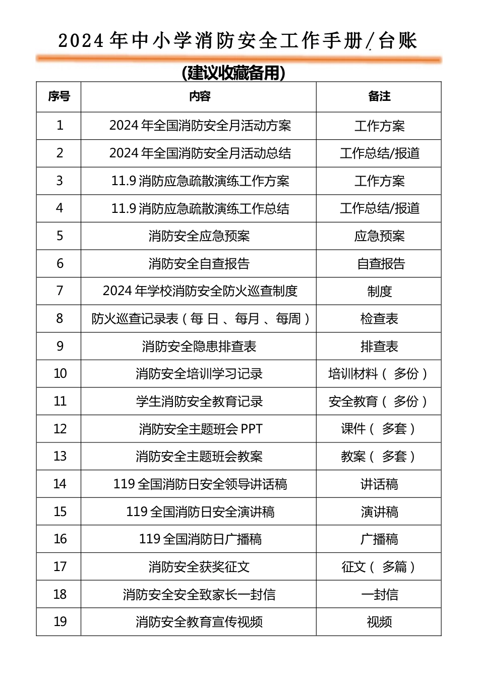 消防安全工作材料_第1页