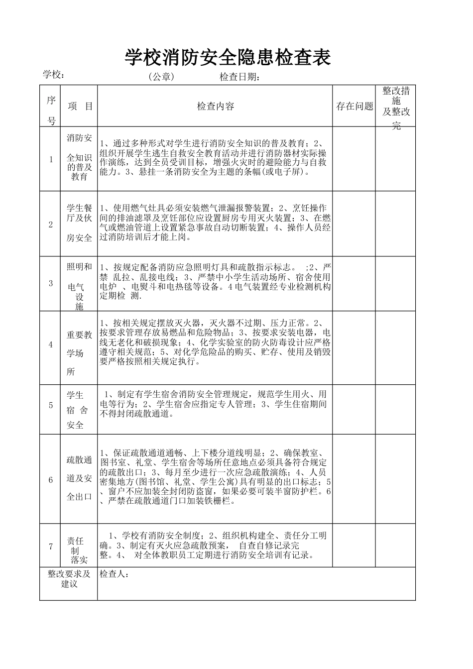 消防安全隐患排查表_第1页