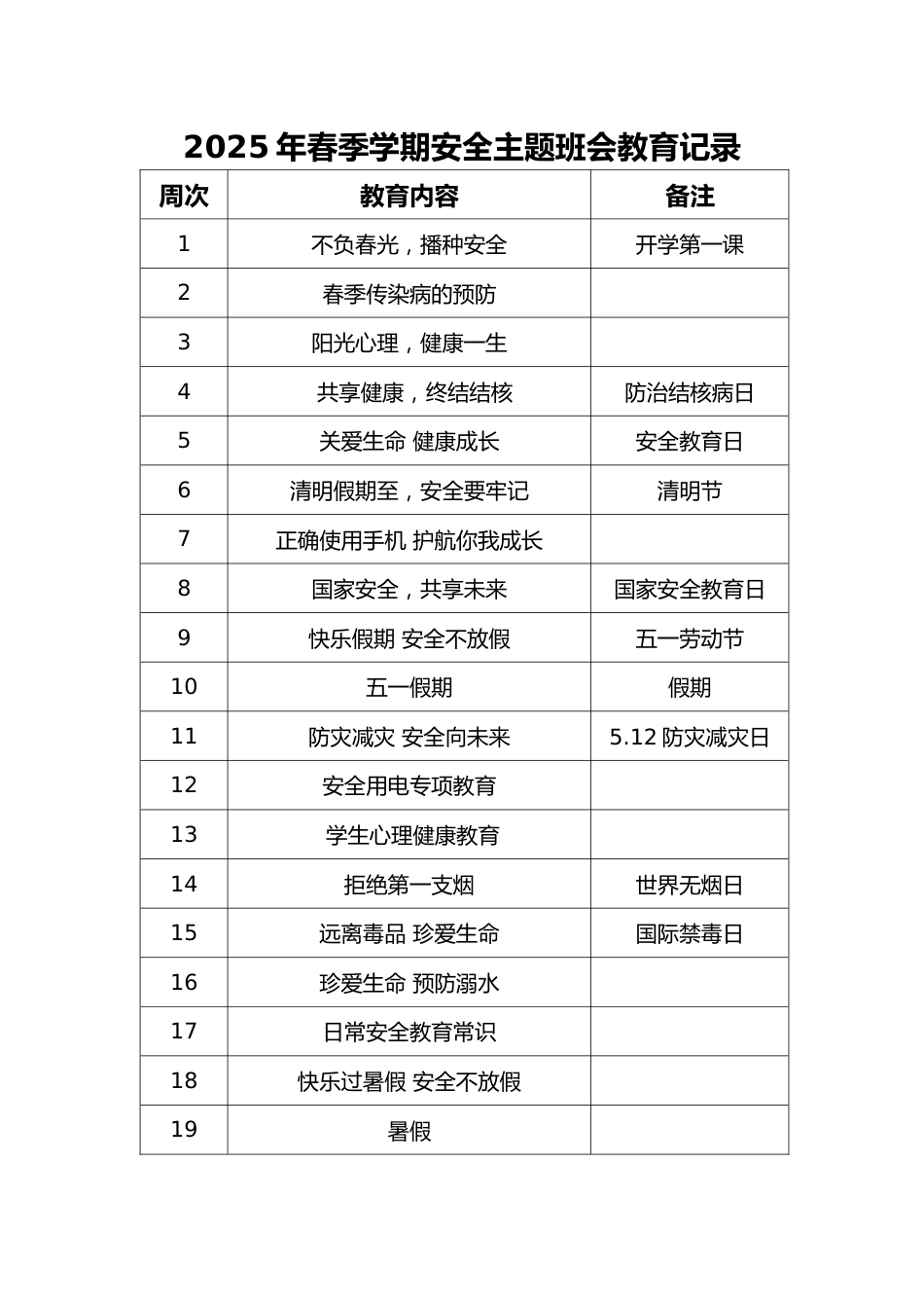 2025年春季学期安全主题班会教育记录_第1页