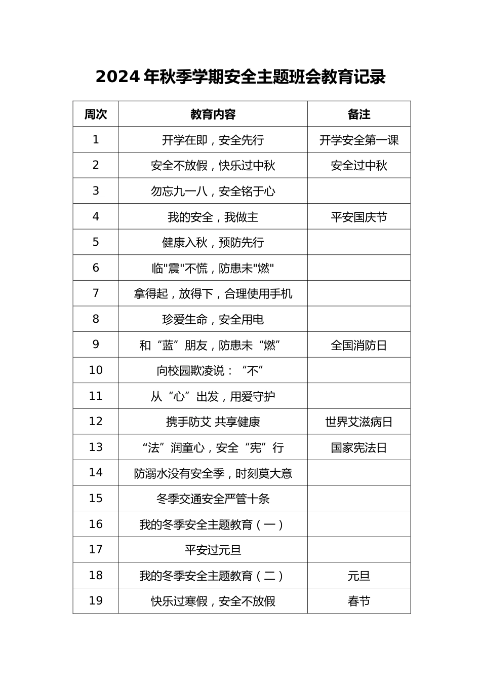 2024 年秋季学期班级安全教育记录_第1页