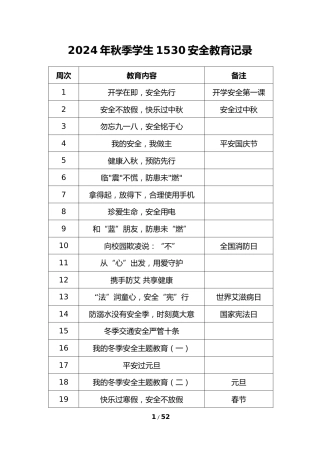 2024 年秋季学生安全教育记录表