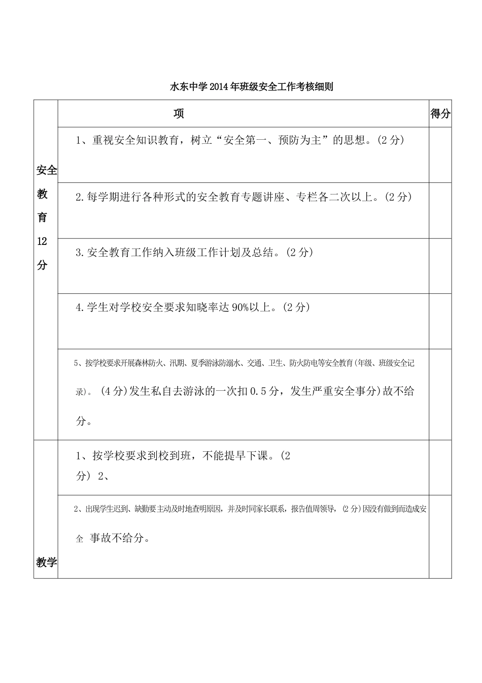 班级安全工作考核表[1]_第1页