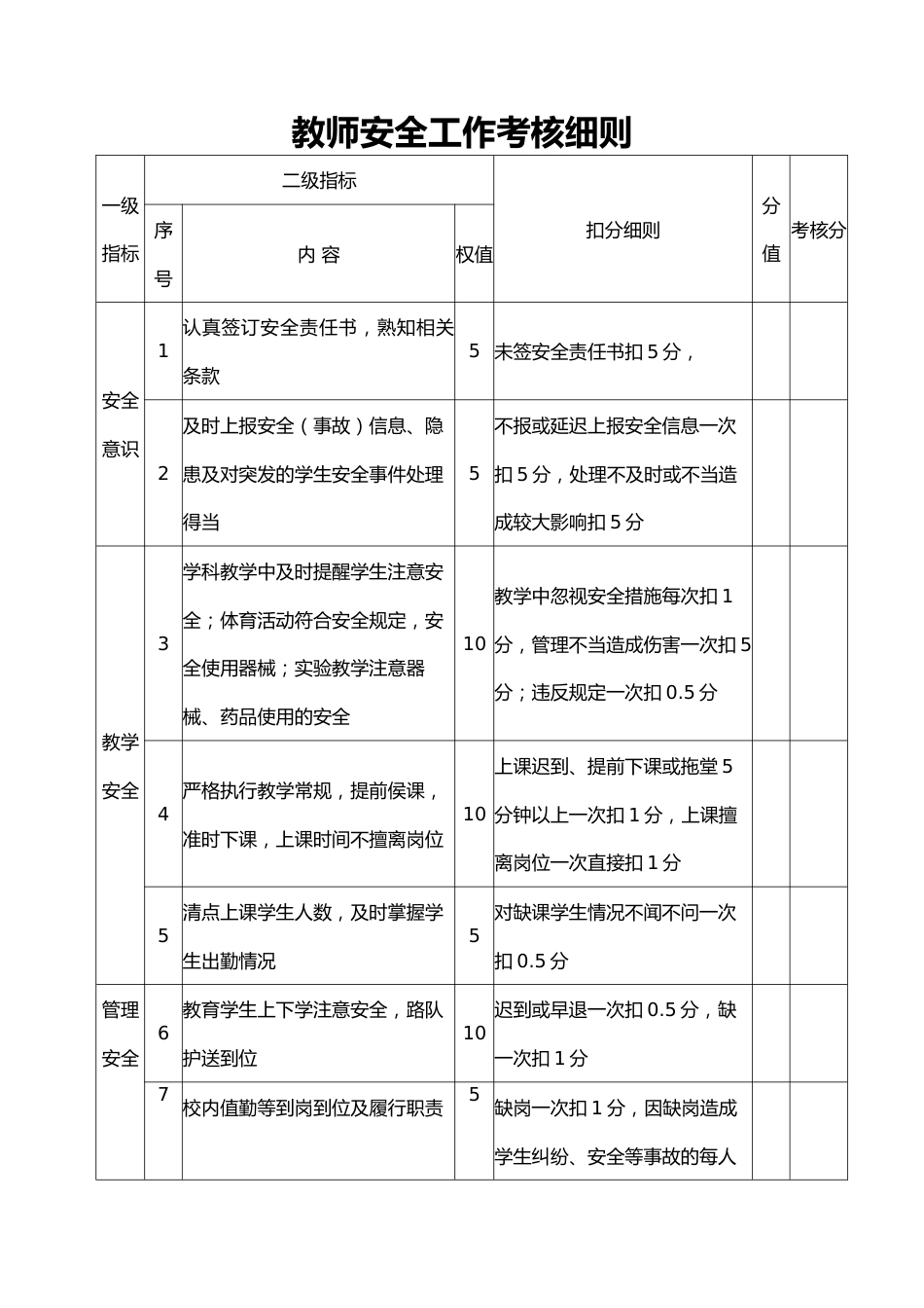 教师安全工作考核细则_第1页