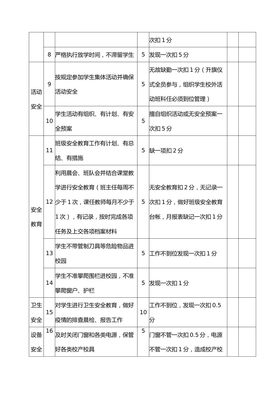教师安全工作考核细则_第2页