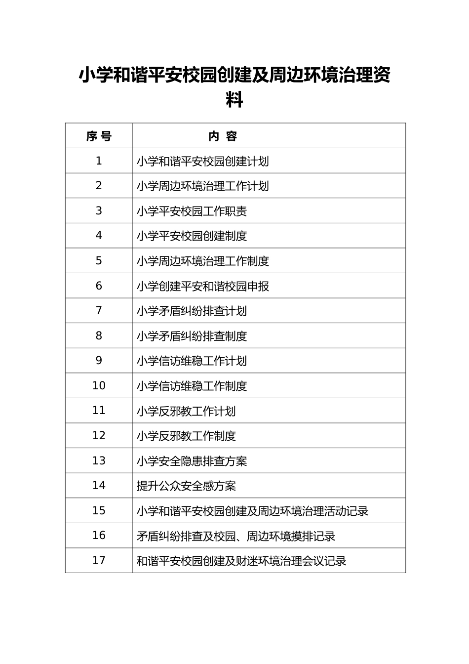 小学和谐平安校园创建及周边环境治理资料_第1页