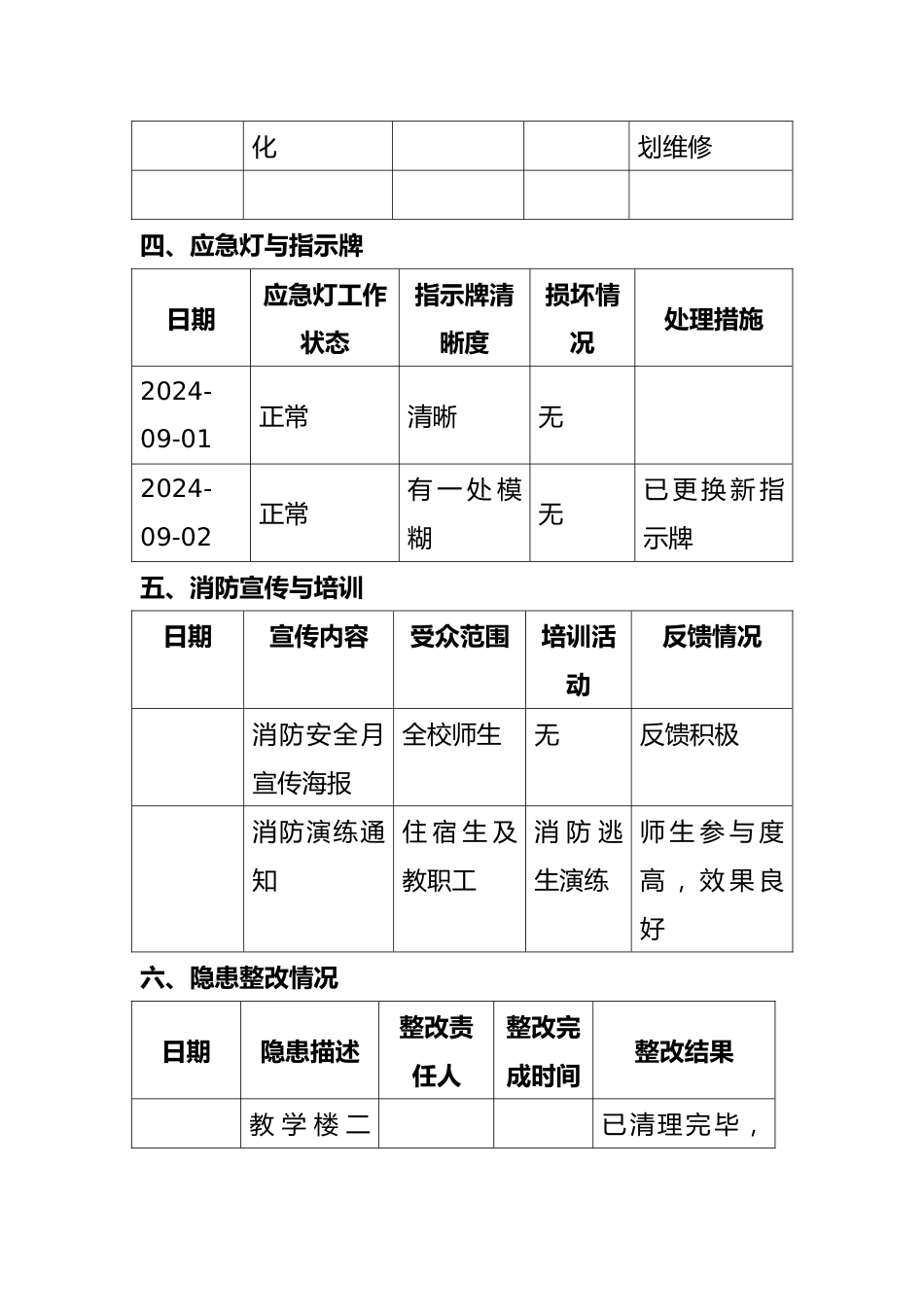 2024年11月校园消防安全隐患排查记录_第2页