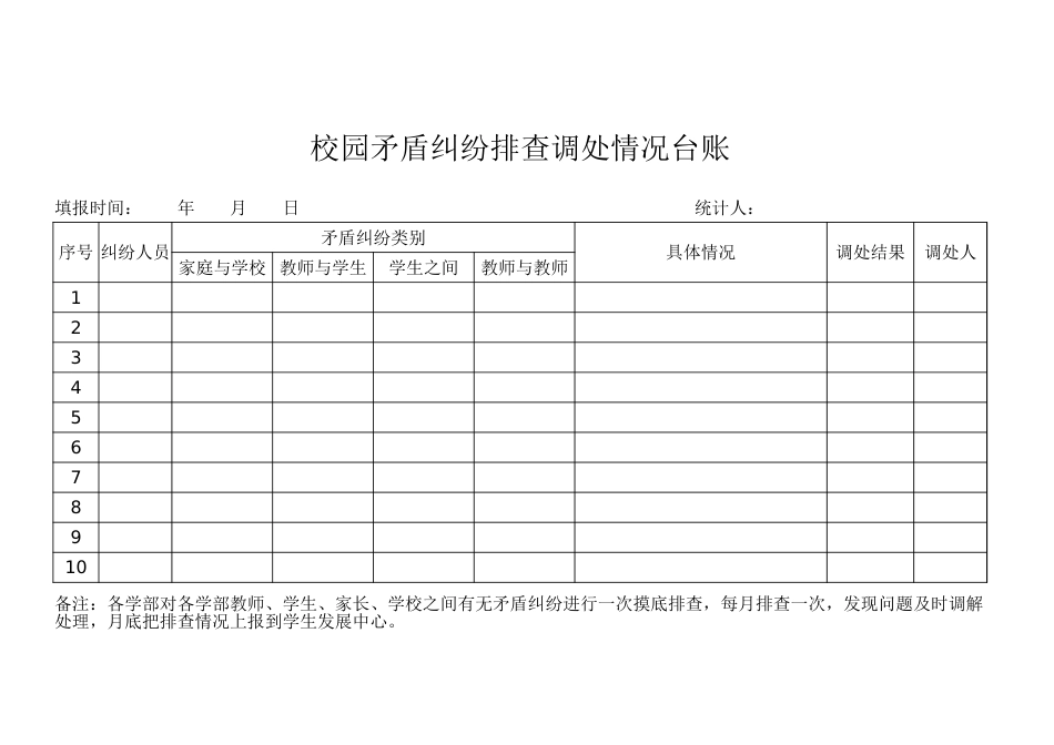 校园矛盾纠纷排查调处情况台账_第1页