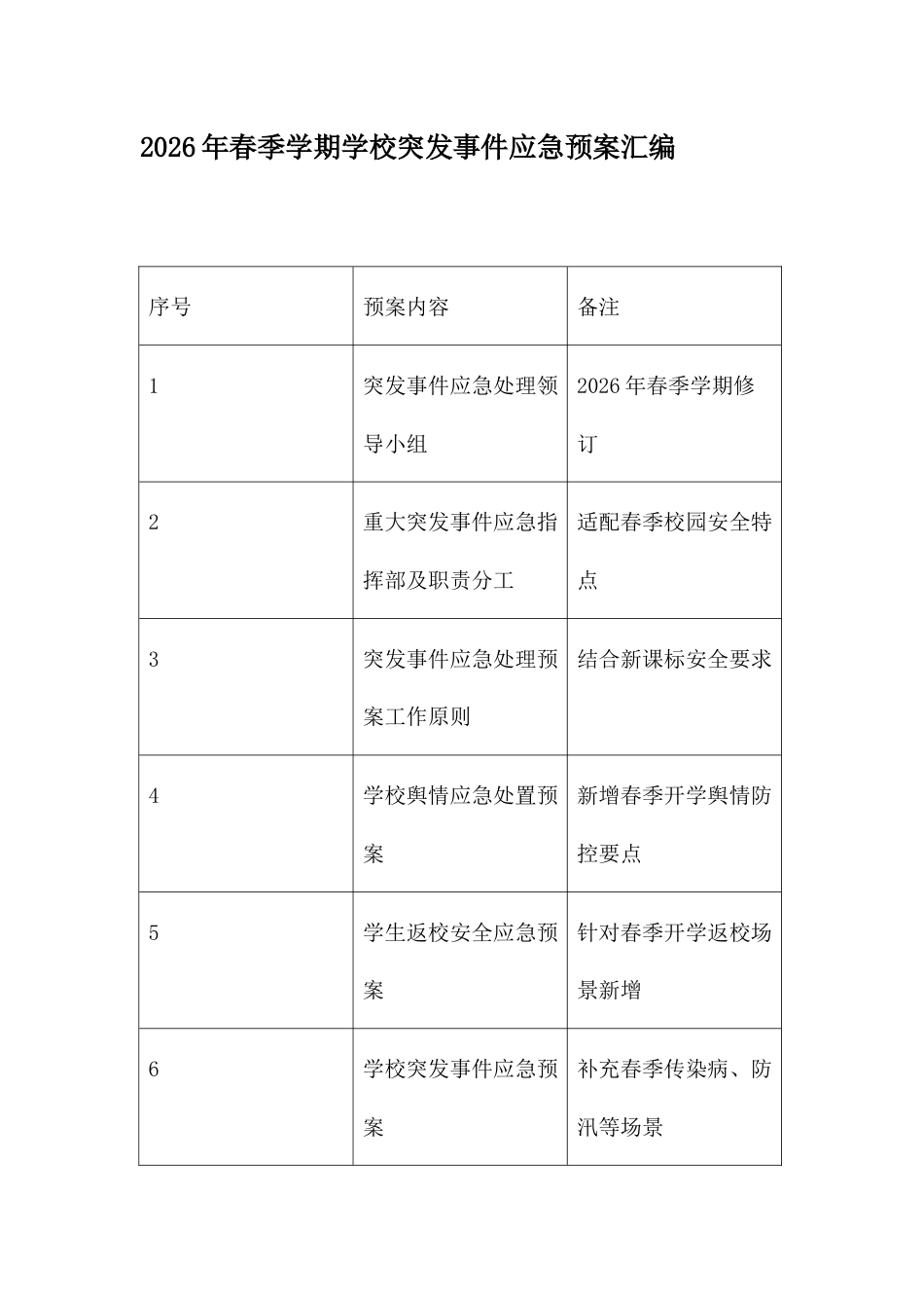 2026年春季学期学校突发事件应急预案汇编_第1页