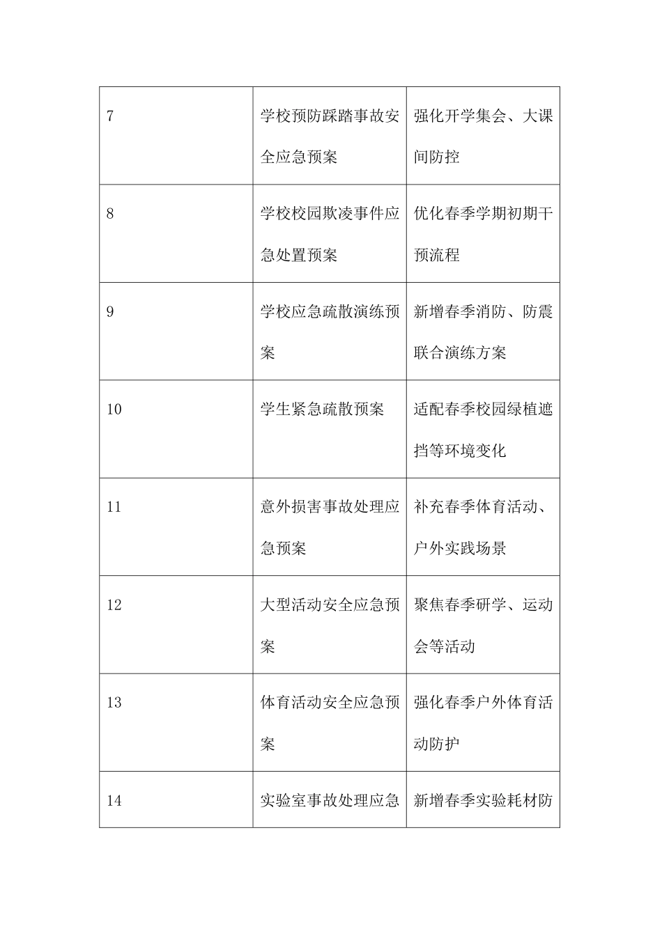 2026年春季学期学校突发事件应急预案汇编_第2页